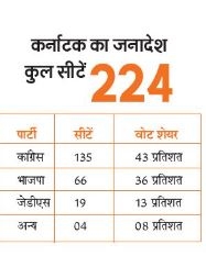 कांग्रेस क