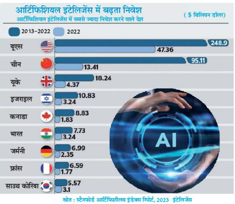 AI