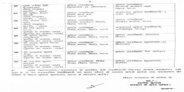 बिहार में भारतीय पुलिस सेवा के दो अधिकारियों और बिहार पुलिस सेवा के 27 पदाधिकारियों का स्थानांतरण