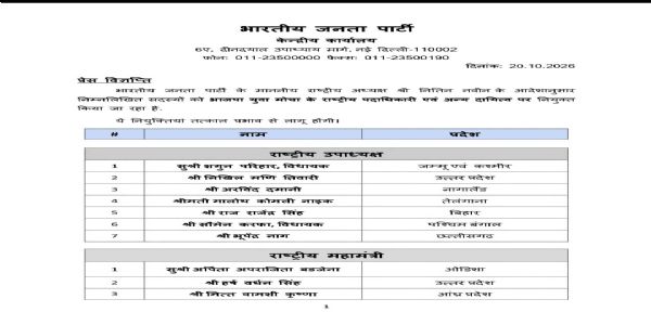 भाजपा युवा मोर्चा की राष्ट्रीय टीम घोषित, सात उपाध्यक्ष और तीन महामंत्री नियुक्त