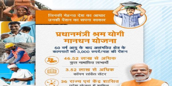 प्रधानमंत्री श्रम योगी मानधन योजना के पंजीयन अभियान में मध्य प्रदेश का बैतूल देश में दूसरे स्थान पर